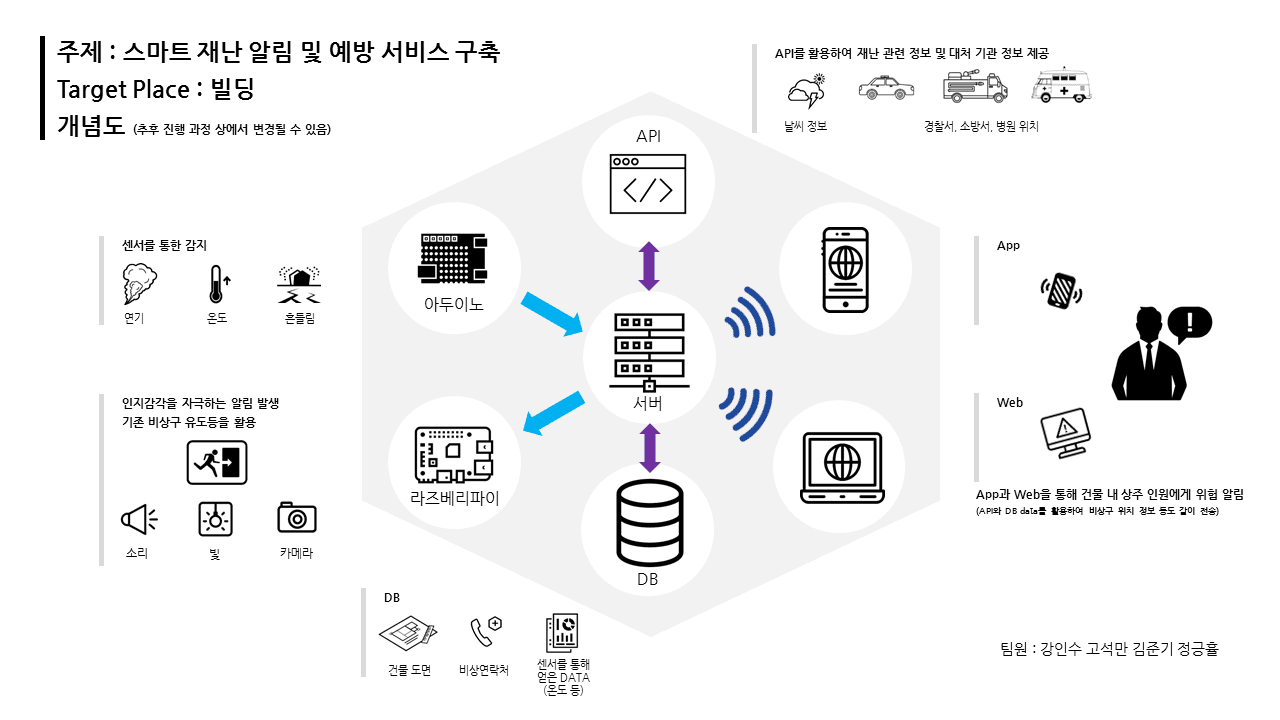 iot0